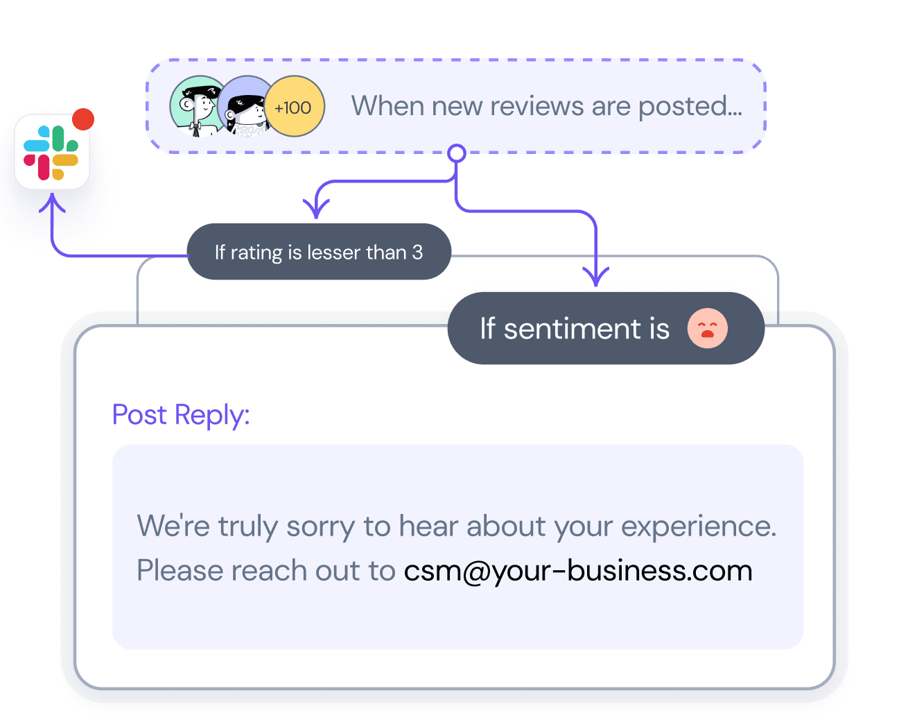 Smart replies that feel human