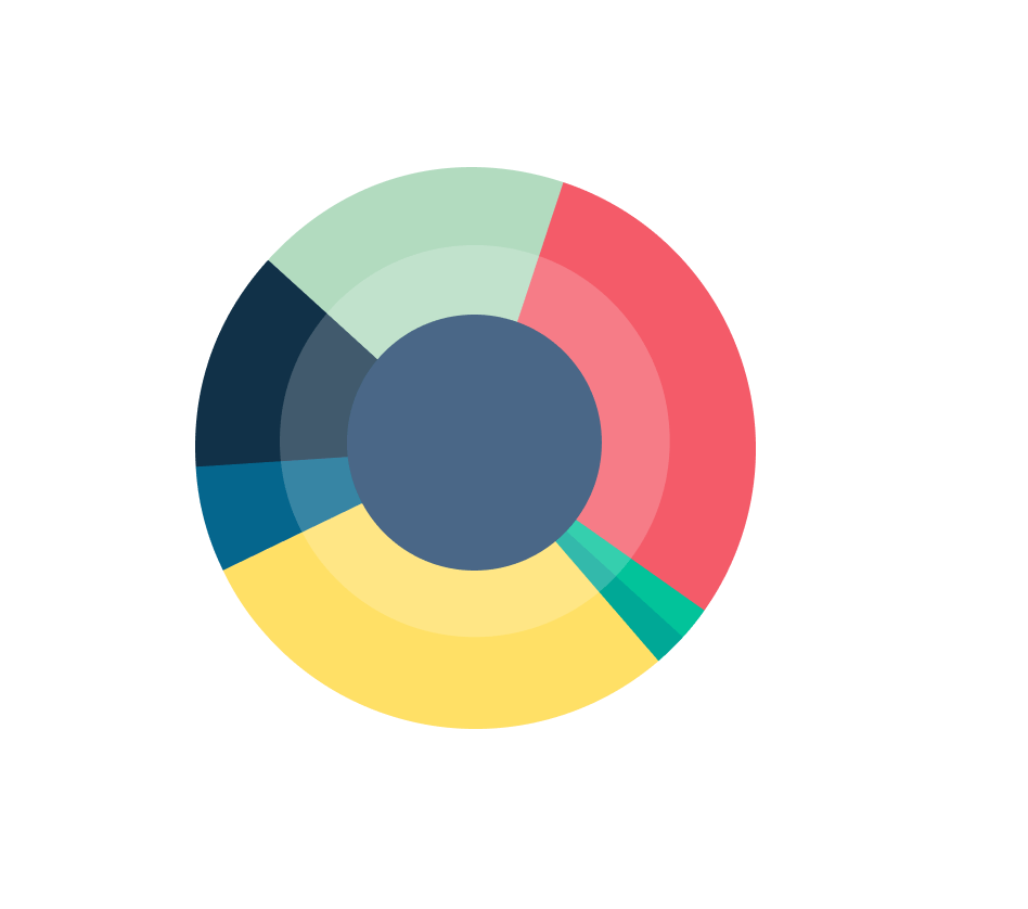 Key customer benefits from Customer Success teams.