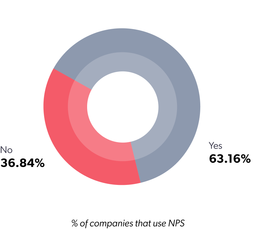 Google Trends for Customer Success