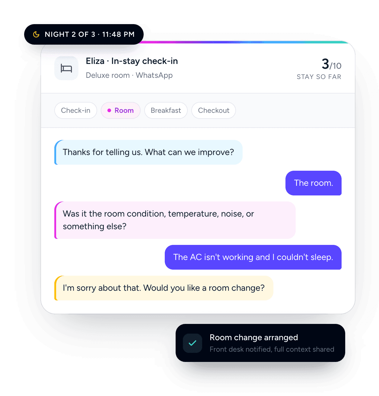 Understand guest experience and act in real time