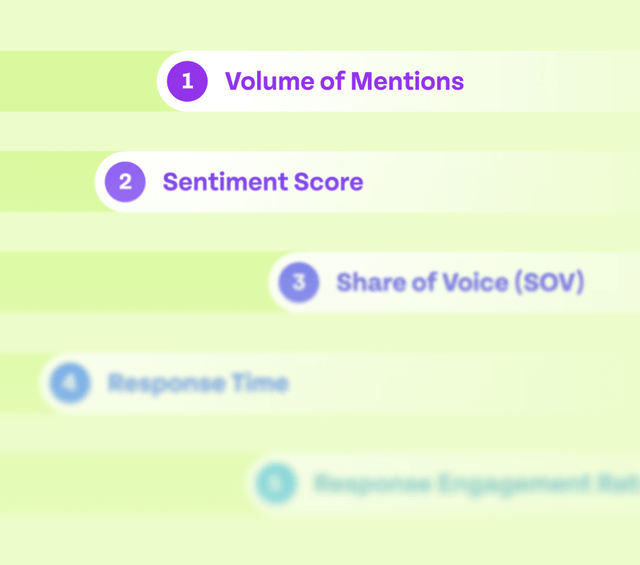 A cheat sheet of metrics that move the needle A cheat sheet of metrics that move the needle